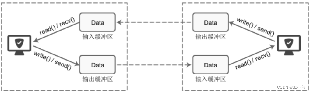 [外链图片转存失败,源站可能有防盗链机制,建议将图片保存下来直接上传(img-01L17Spi-1679578323786)(C:\Users\戴尔\AppData\Roaming\Typora\typora-user-images\1679471163273.png)]