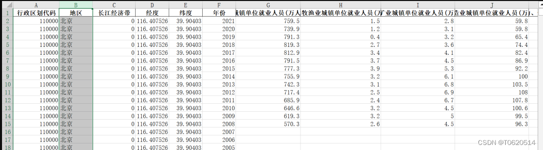 各地区-不同行业-就业、失业、工资144个指标（1990-2021年）