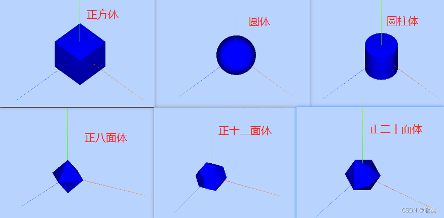 几何体的其他类型