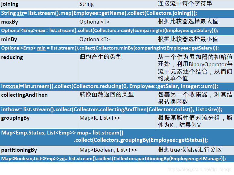 Java8新特性：Stream介绍和总结