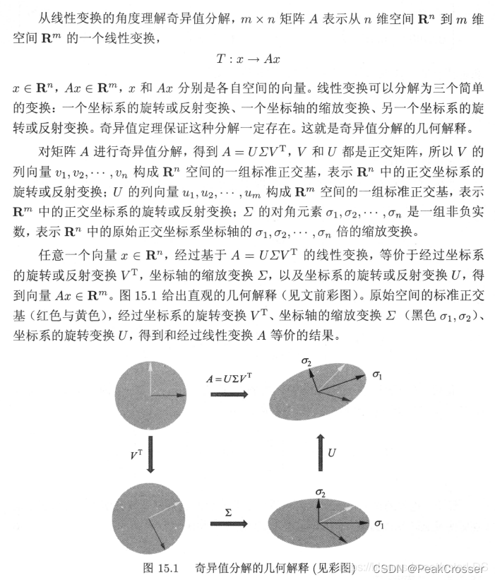 [矩阵论] Unit 3. 矩阵的分解 - 知识点整理