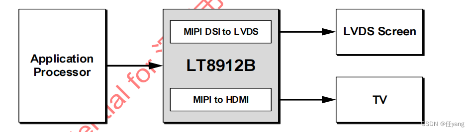 龙迅LT8912B 单通道MIPIDSI桥接LVDS+HDMI（1.4）同显点屏LVDS，加环出一路HDMI