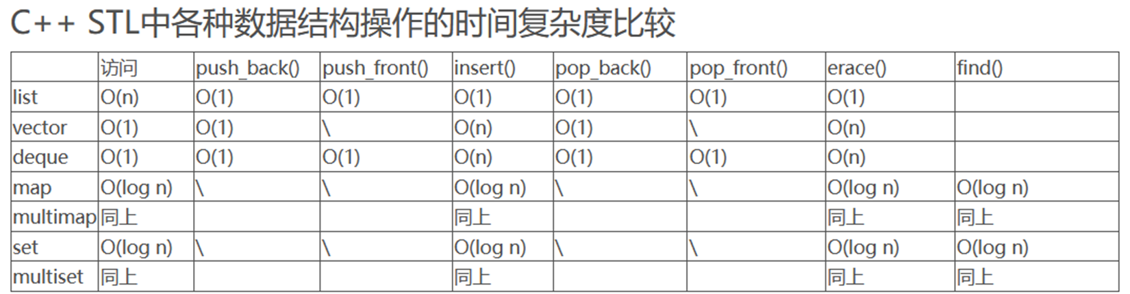 STL库基础学习