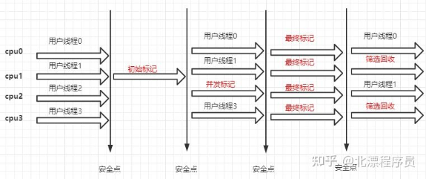 JVM笔记详解之垃圾回收器