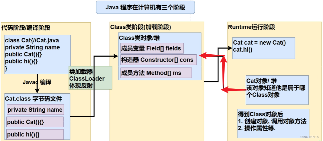 JAVA反射（原理+使用）