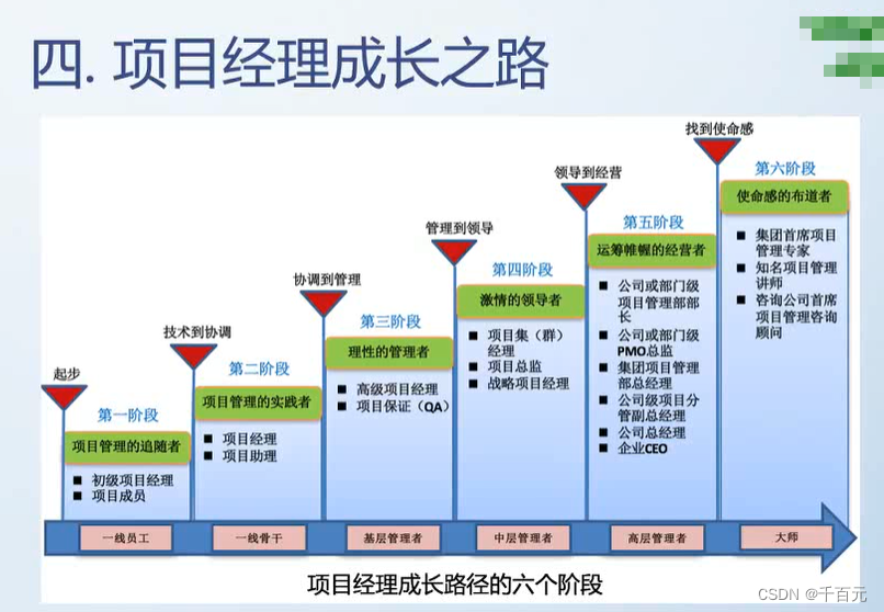 项目经理工具箱