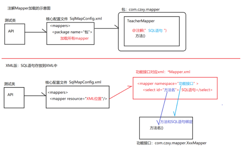 Mybatis xml file custom parameter alias - Programmer Sought