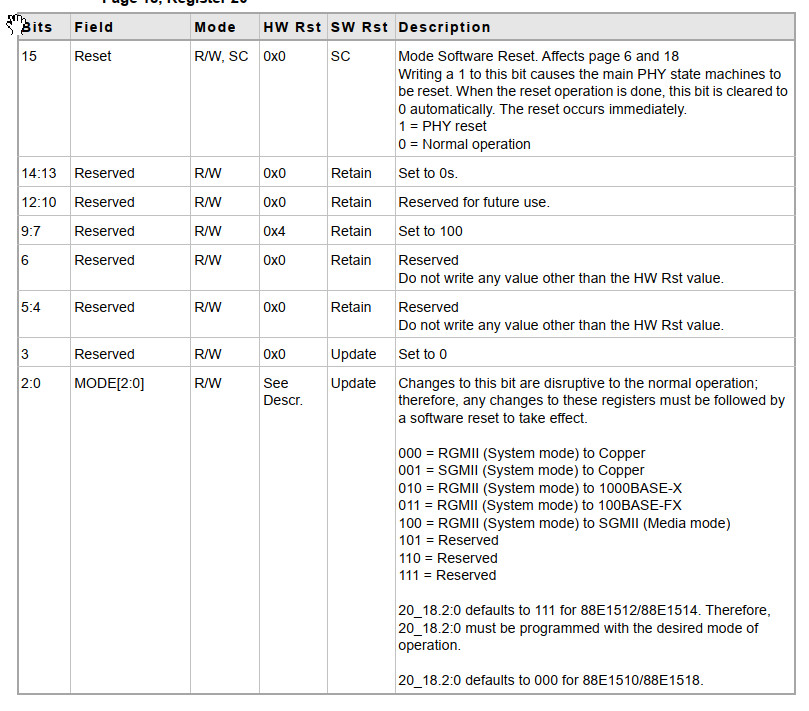 PHY芯片88E1512之FPGA