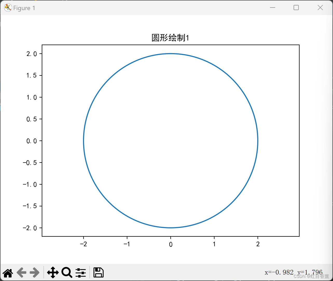 Python——绘制圆形