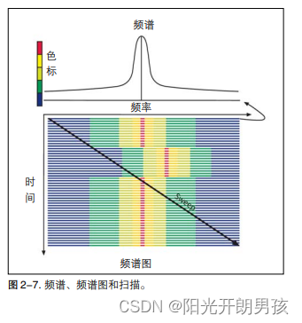 实时频谱分析-2.3实时频谱分析