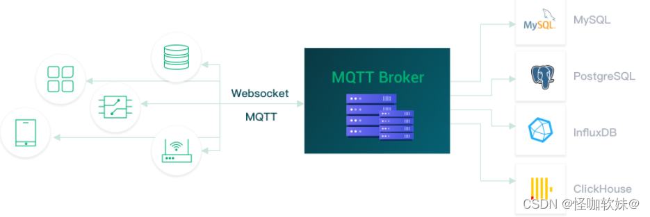 SpringBoot整合EMQX（MQTT协议）,EMQ X Cloud模型,词库加载错误:未能找到文件“C:\Users\Administrator\Desktop\火车头9.8破解版\Configuration\Dict_Stopwords.txt”。,使用,我们,访问,第5张