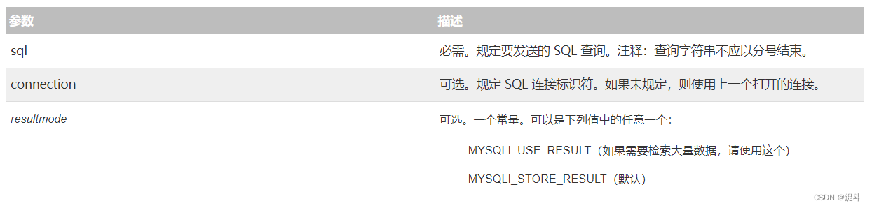 MYSQL基础之【创建数据表，删除数据表】