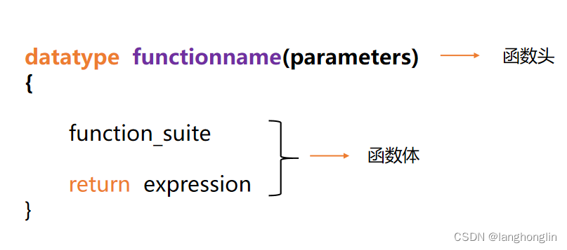 快速了解C语言的基本元素