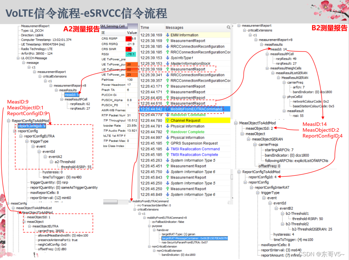 VOLTE信令流程-IMS注册篇(五)_volte as-CSDN博客