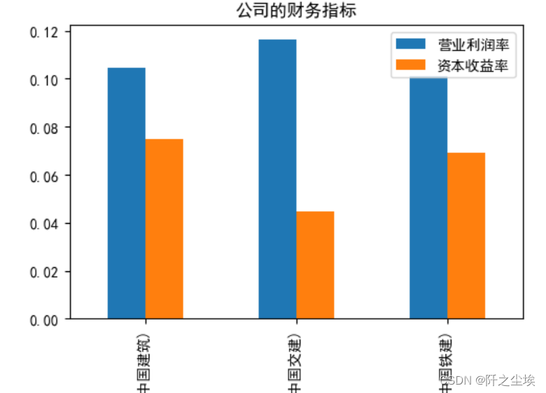 Python量化交易11——使用AKShare获取公司财务数据