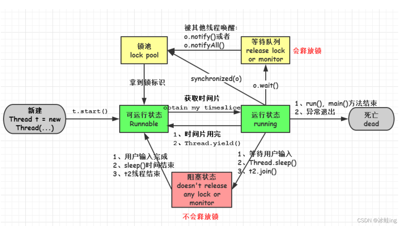 并发编程(线程)面试题总结2022