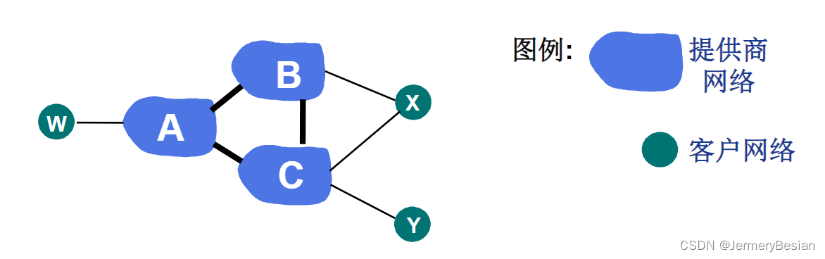 哈工大计算机网络课程网络层协议详解之：Internet路由BGP协议详解