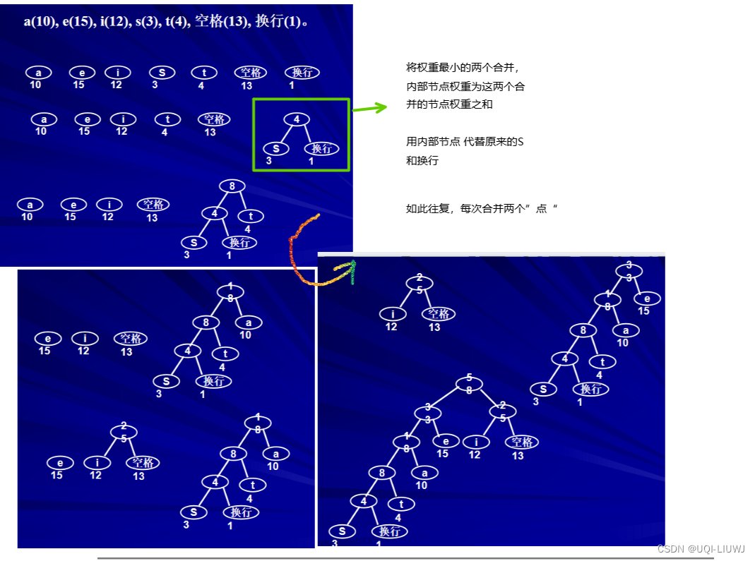 算法笔记：哈夫曼树、哈夫曼编码