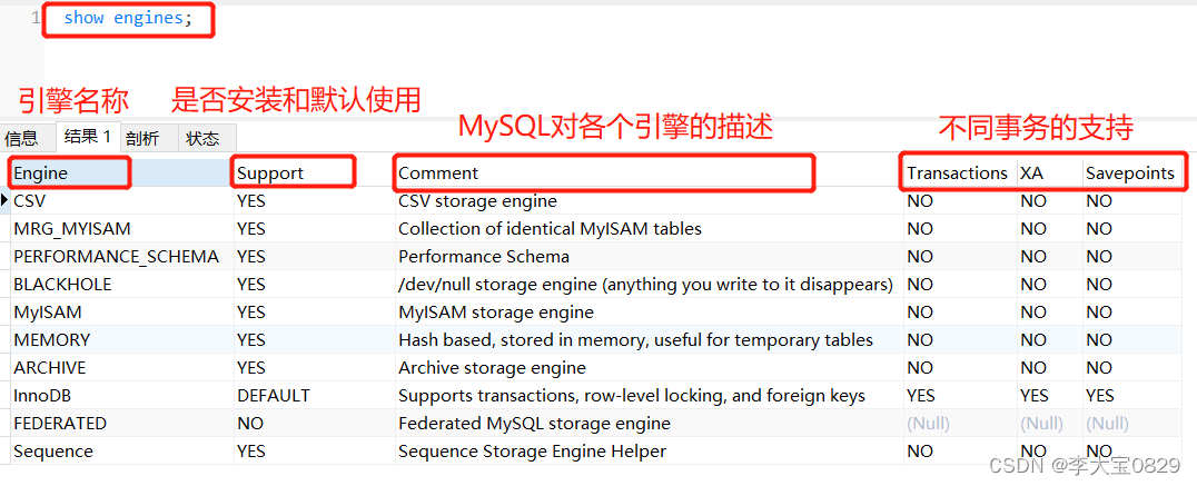 MySQL的事务总结(事务特性，隔离级别，脏读，不可重复读，幻读，常见问题)