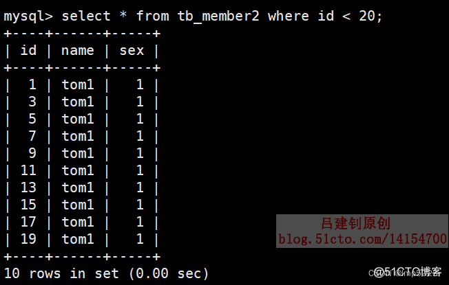 MySQL分区分表（1）