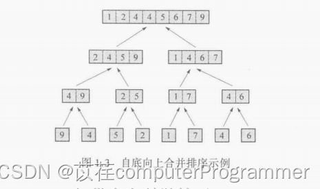 基于归并排序的分治算法求解逆序数问题