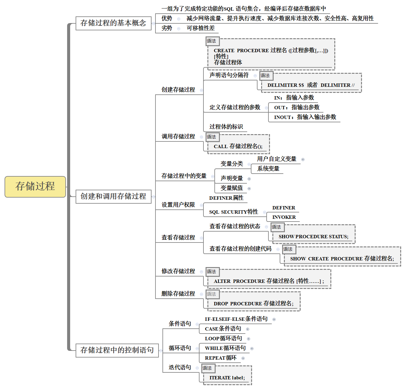 Mysql 05 johngo 
