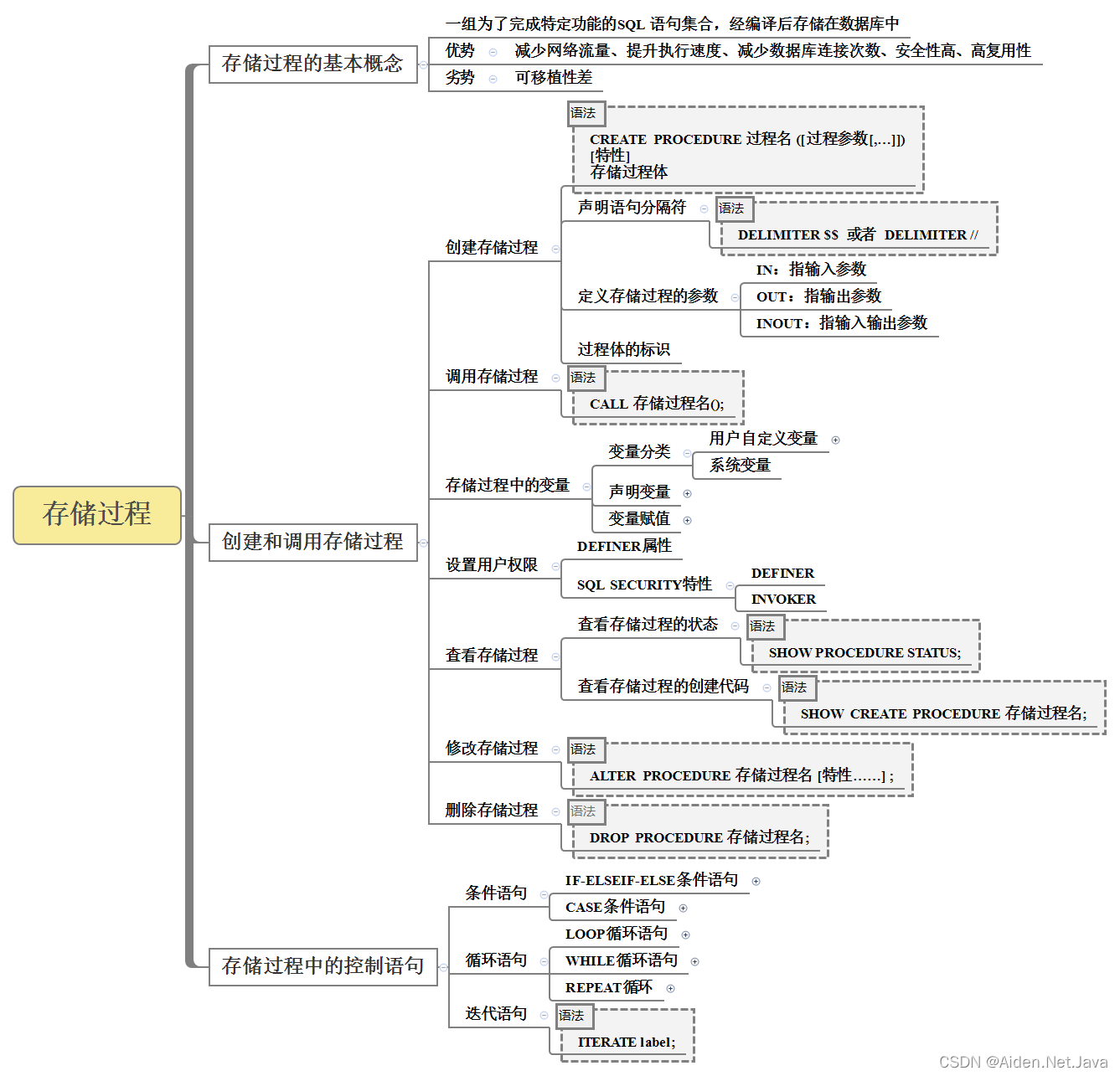 MySQL 05 Johngo Mysql 05 johngo