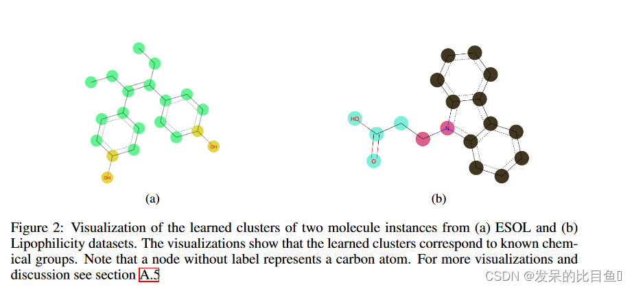 2020-ICLR-Memory-Based Graph Networks