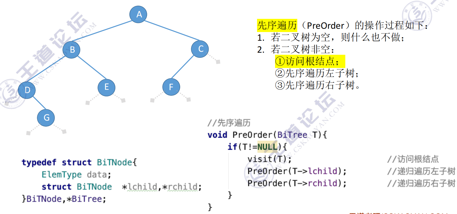 数据结构第五章：树_三叉树-CSDN博客