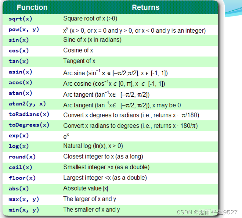 Java入坑之Numbers  Strings