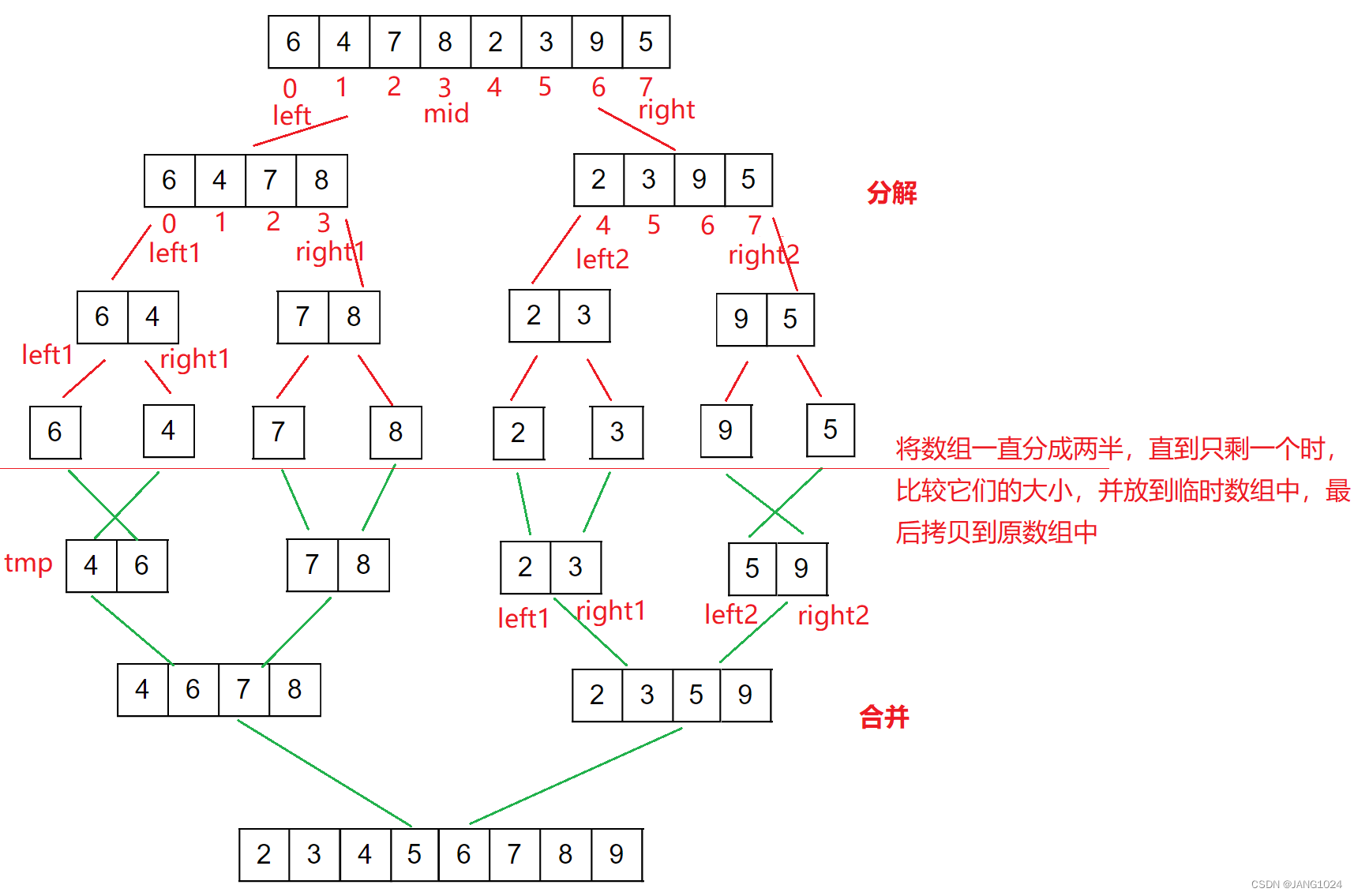 归并排序