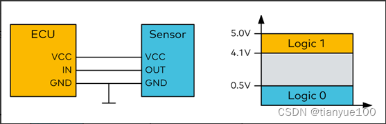 SENT (Single Edge Nibble Transmission) 协议 接口_sent接口-CSDN博客
