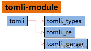 tomli-module