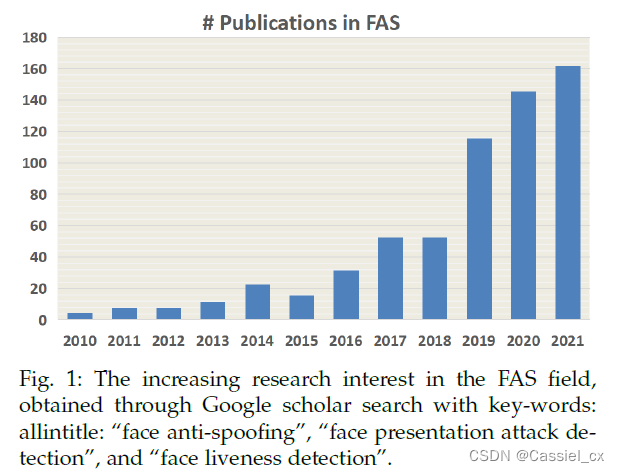 活体检测综述 Deep Learning for Face Anti-Spoofing: A Survey 阅读记录