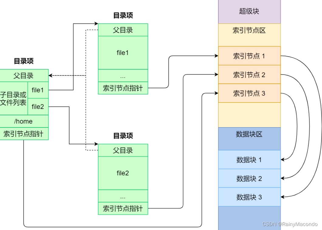 请添加图片描述