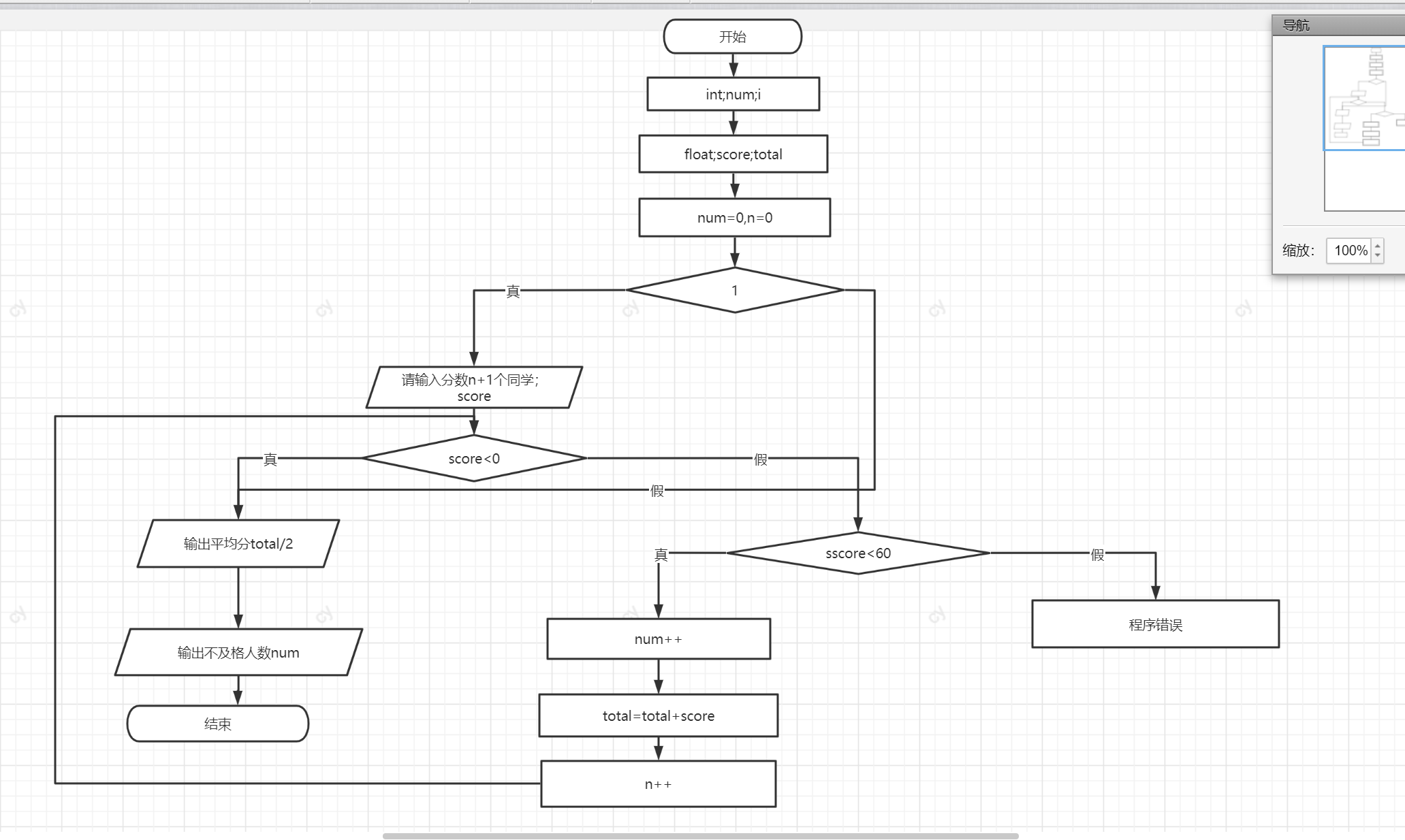 第五章代码总结及流程图（例题）_程序流程图例题_Cy️的博客-CSDN博客
