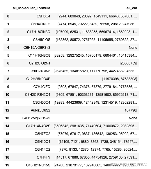 Pchem On Python Puchem化合物数据批量抓取采集_宝典_教程_Python爬虫_pubchem直接爬取toxicity标题下的全部内容-CSDN博客