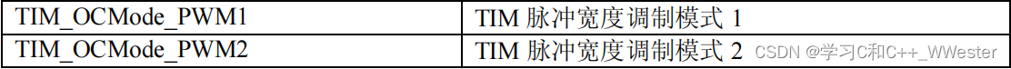 STM32 PWM配置及呼吸灯