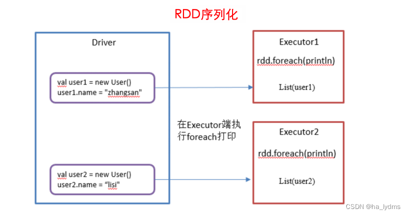 <span style='color:red;'>Spark</span>-<span style='color:red;'>Core</span>