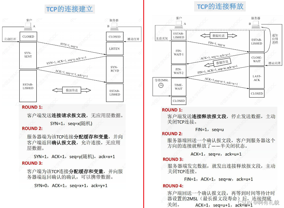 【王道·计算机网络】第五章 传输层【未完】