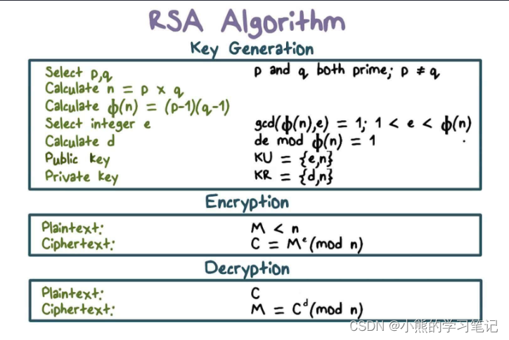 RSA算法流程图