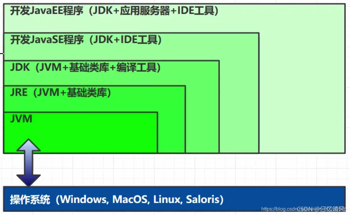 [外链图片转存失败,源站可能有防盗链机制,建议将图片保存下来直接上传(img-aiU5livF-1631777832730)(images/20210207154634171.png)]