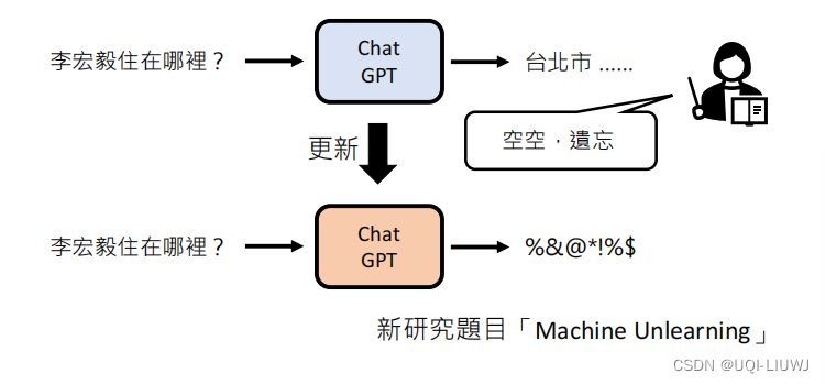 机器学习笔记：李宏毅ChatGPT课程1：刨析ChatGPT