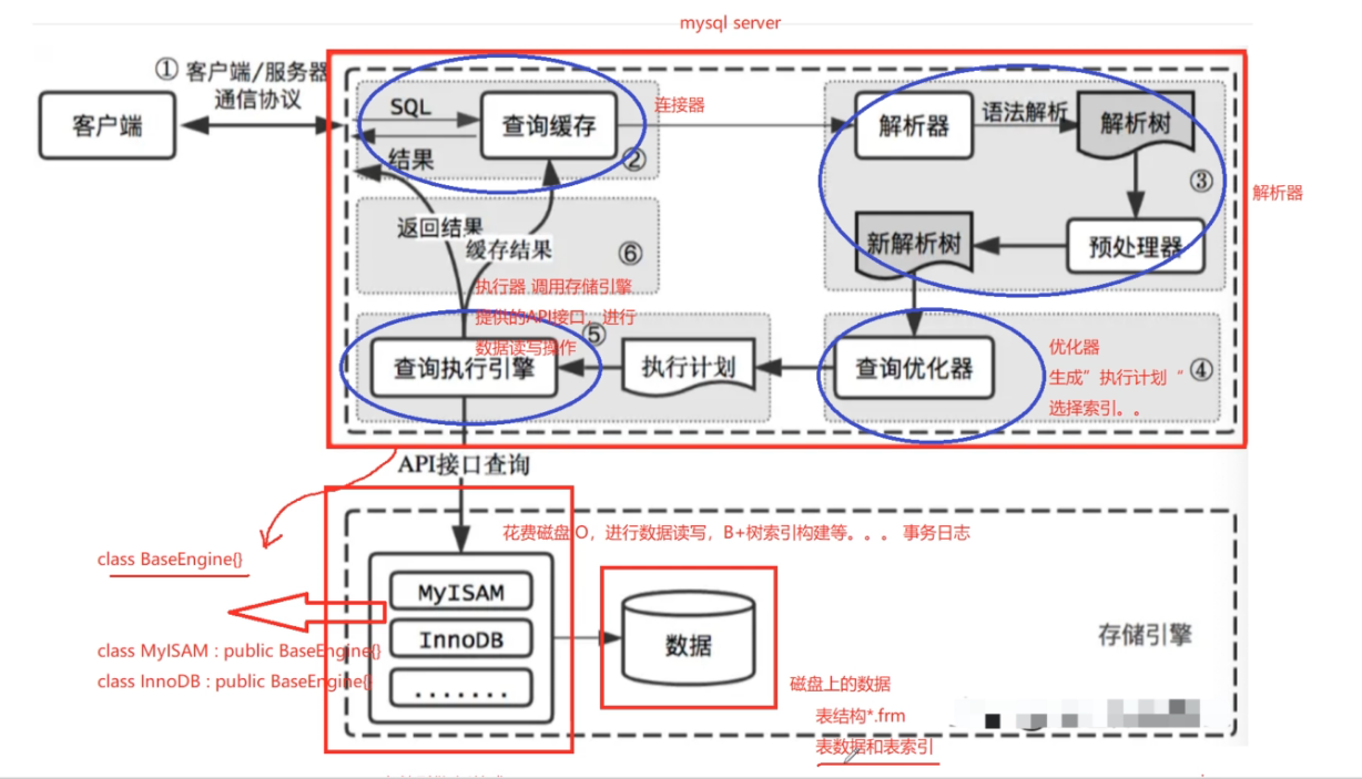 459-mysql(一次sql的完整处理流程)_-林泽宇的博客-csdn博客_数据库