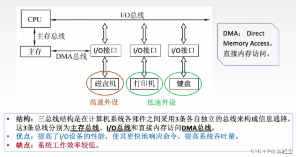 [外链图片转存失败,源站可能有防盗链机制,建议将图片保存下来直接上传(img-7VgsklmQ-1673767564852)(D:\Typora图片\image-20230115145609897.png)]