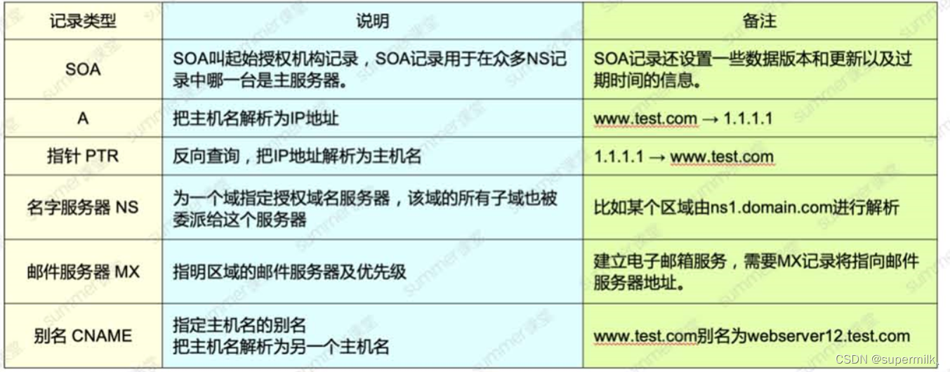 ​[外链图片转存失败,源站可能有防盗链机制,建议将图片保存下来直接上传(img-pXbfcBT1-1677134518974)(assets/image-20230223134443-6xaoe0p.png)]​