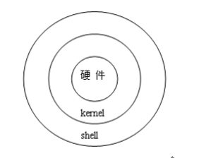 Shell入门一文读懂 晨曦艾米的博客 Csdn博客