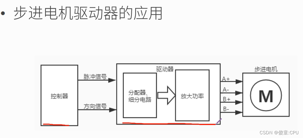 步进电机控制