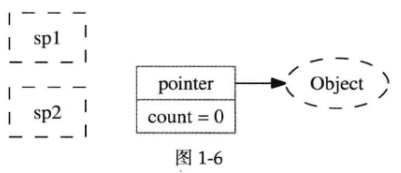 Linux多线程服务端编程：使用muduo C++网络库 学习笔记 第一章 线程安全的对象生命期管理