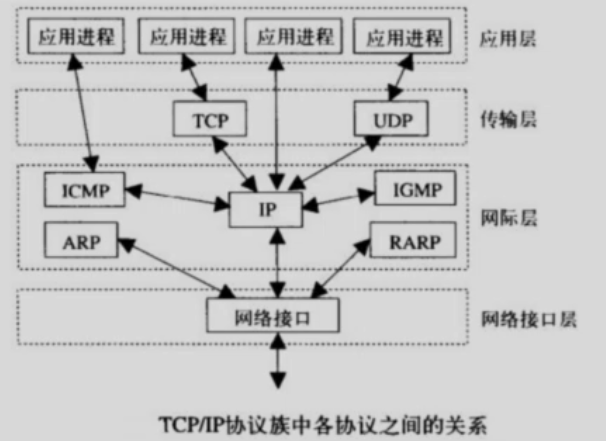 python网络基础